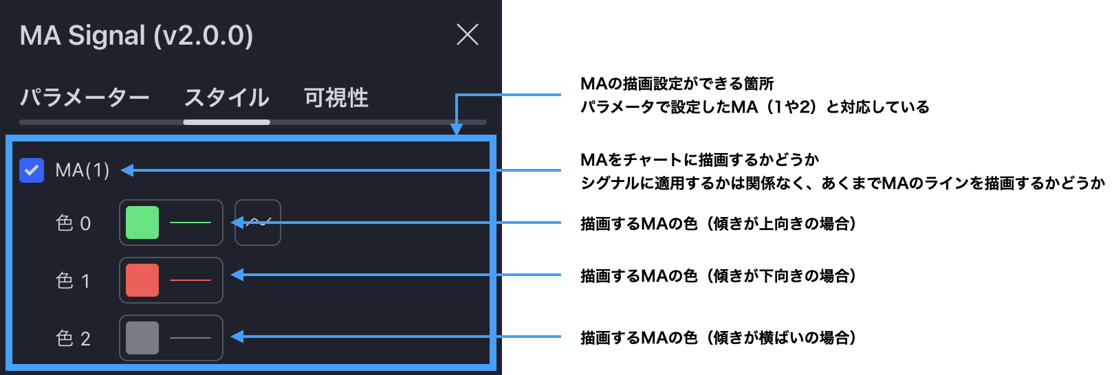 Ma Signal 【MA Signal】最新アップデート内容まとめ(v2.0.0) - Banyen Tech Blog